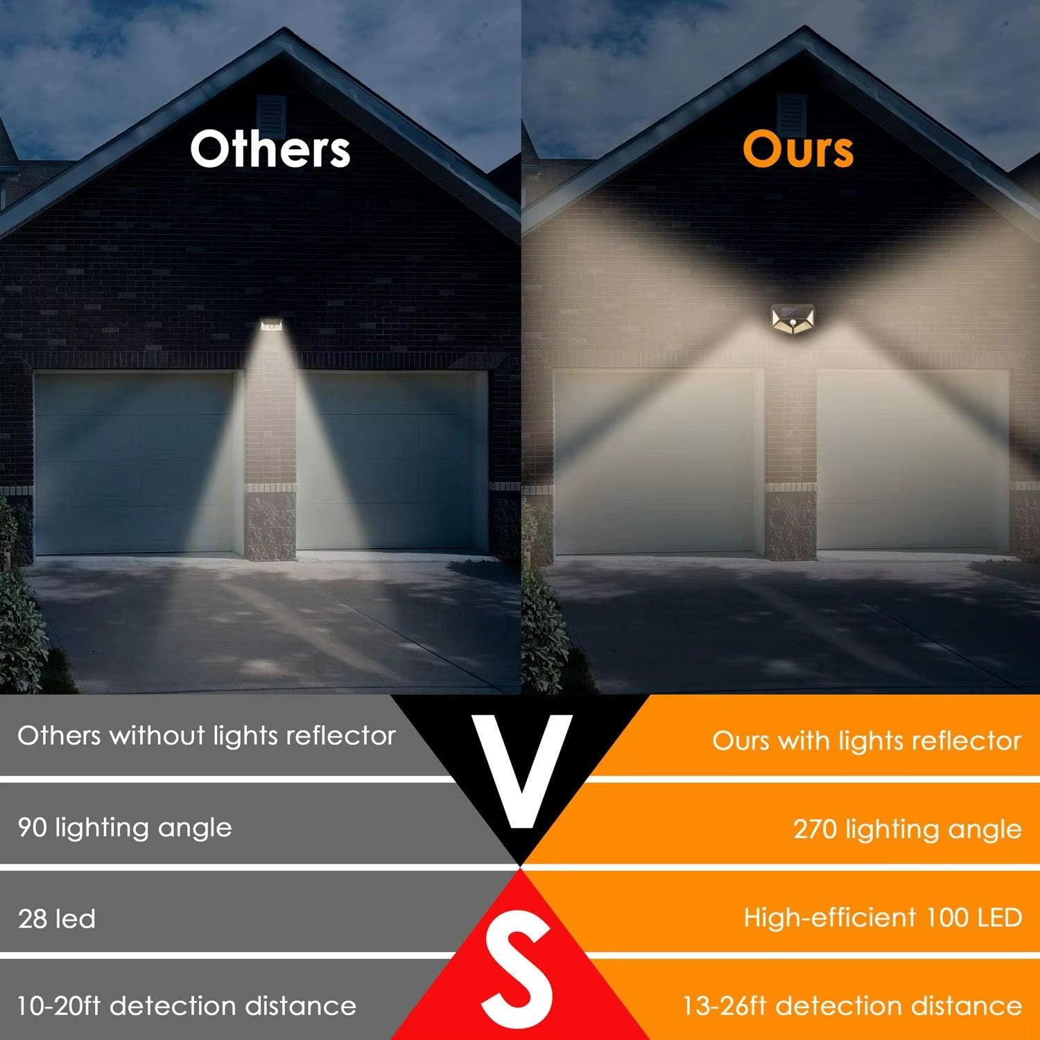 Outdoor Solar Lamp 100 LED Wall Lights PIR Motion Sensor Solar Powered Sunlight Street Light Garden Decoration​